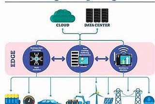 How Edge Computing and Cloud Integration Are Changing the Game