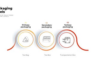 How companies face product development as a means to stay ahead of competition