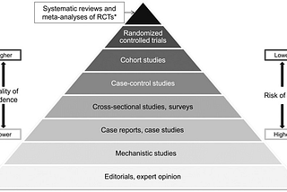 Epistemic Arrogance and the Randomised Controlled Trial