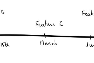 Planning within impactful teams