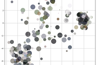 Case 2: Machine learning_Clustering_Urban color_Impression