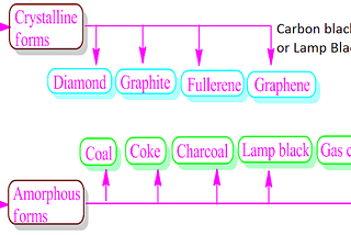 What is carbon black?