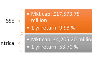 SSE & Centrica (CNA): Should you buy these 2 stocks in the new year?