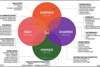 Owned Media Strategy: What it is and Why it Matters