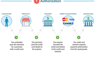 How does Stripe fit in the Payment Stack