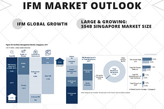 Integrated Facilities Management: A Beacon of Stability in Uncertain Times