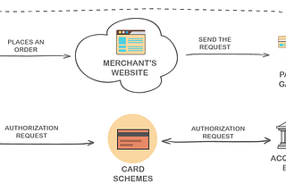 Protecting Your Small Business: 9 Common Payment Process Vulnerabilities and How to Prevent Them