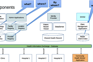 How HIE improves health-care services for a country?