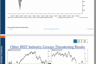 Momentum Monday… Gold and Bitcoin Smell Great and REIT’s Reek! | Howie’s List