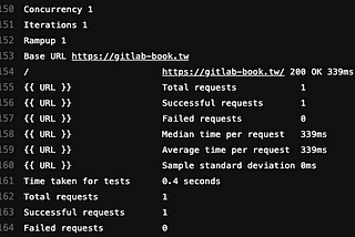 透過 GitLab CI + Drill 進行小規模 Load Testing