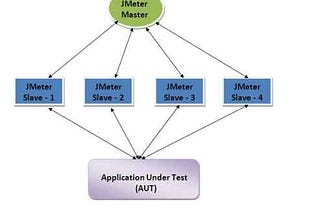 Learning Experience with Apache JMeter