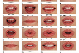Multi-Modal Methods: Visual Speech Recognition (Lip Reading)