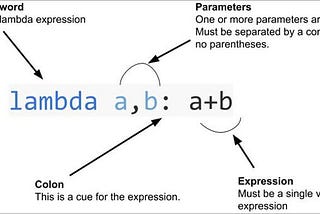 Lambda Function in Python.