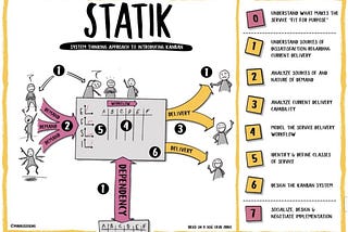 STATIK: An Easy Approach to Designing Kanban Systems
