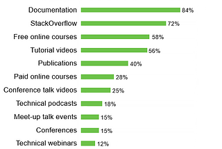 12 Most Important Node.js Interview Questions to Ask