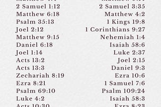 Bible Verses About Fasting and Prayer