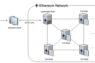 Nodes in Ethereum