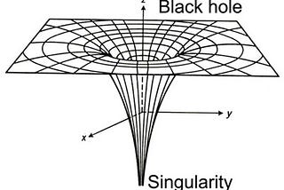 Down The Rabbit Hole: What’s Inside A Black Hole?