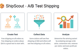 How ShipScout Makes Free Shipping Profitable With A/B Testing | Parkfield