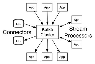 A Guide to Kafka Clustering in Ubuntu 18.04