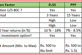 Best ELSS / Tax Saving Mutual Fund to Invest in 2022