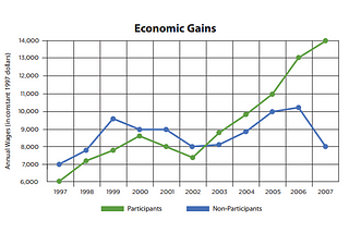 The Case for Investment in Adult Basic Education