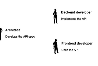 The confusion around your API