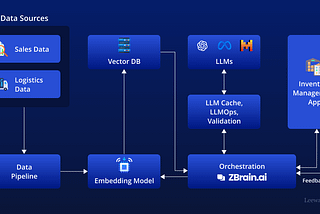 AI in Inventory Management