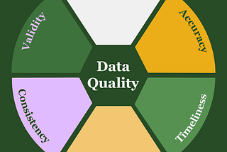 Building Trust in Your Data: A Practical Guide to Data Quality Tests