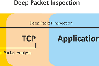 Understand Deep Packet Inspection🐱‍👤