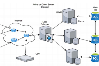 System Design