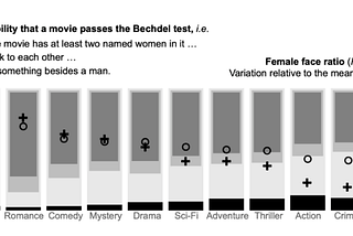 Donne, media e il Bechdel test