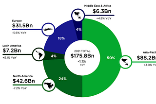 Why LatAm is the current gaming industry’s paradise?