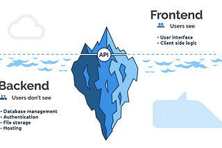 Illustrated guide to terms used daily in programming