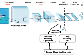 Human Protein Multi Label Image Classification