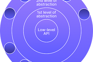 Why ETL Needs Open Source to Address the Long Tail of Integrations