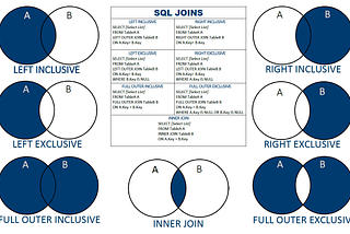 What I Know About SQL