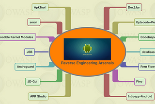 Reverse Engineering Android Applications