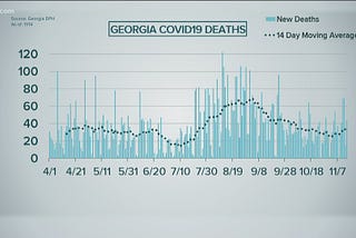 Coronavirus in Georgia | Latest data for Nov. 15, 2020