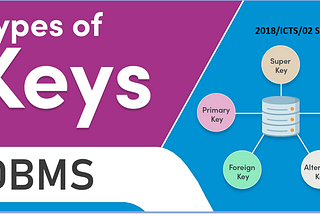 Keys in DBMS