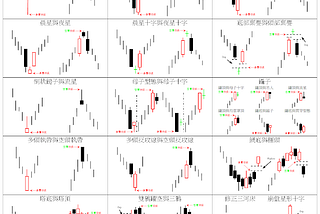 買股票找訊號,簡單看K線形態