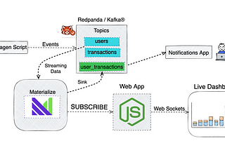 Simulating Streaming Data for Fraud Detection with Datagen CLI