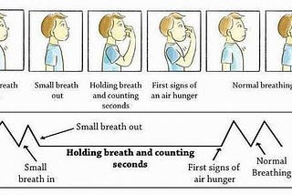 Breathing Test