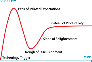 Fintech and Insurtech in 2022