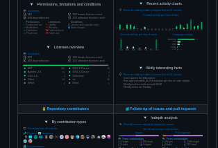 Upgrade Your GitHub README.md 2.0