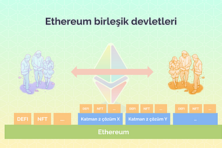 Ethereum’un Ekonomisi Nasıl Çalışıyor?