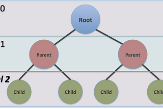 The Minimax Algorithm