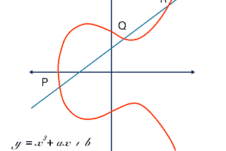 Elliptic Curve Cryptography via Ope