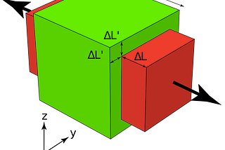 Poisson’s Ratio