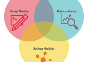 Business Engineering